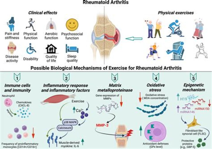 Can you make arthritis go away?