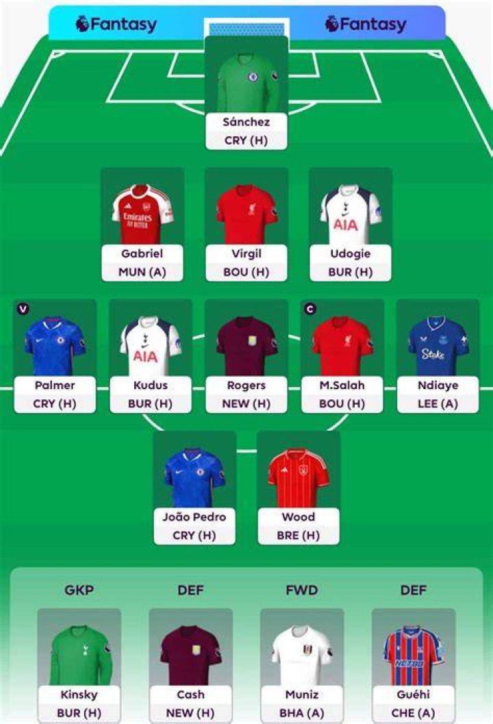 Can you make substitutions in fantasy football during Gameweek?