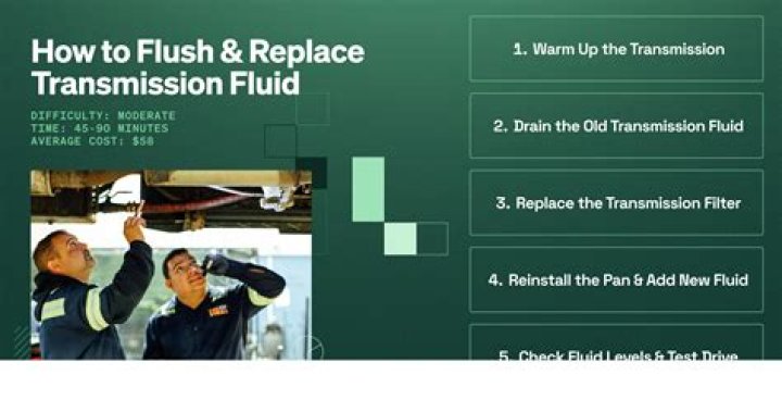Can you mix old transmission fluid with new?