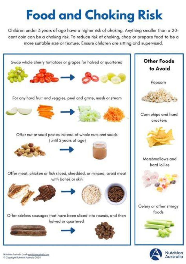 Can you pass out from choking on food?