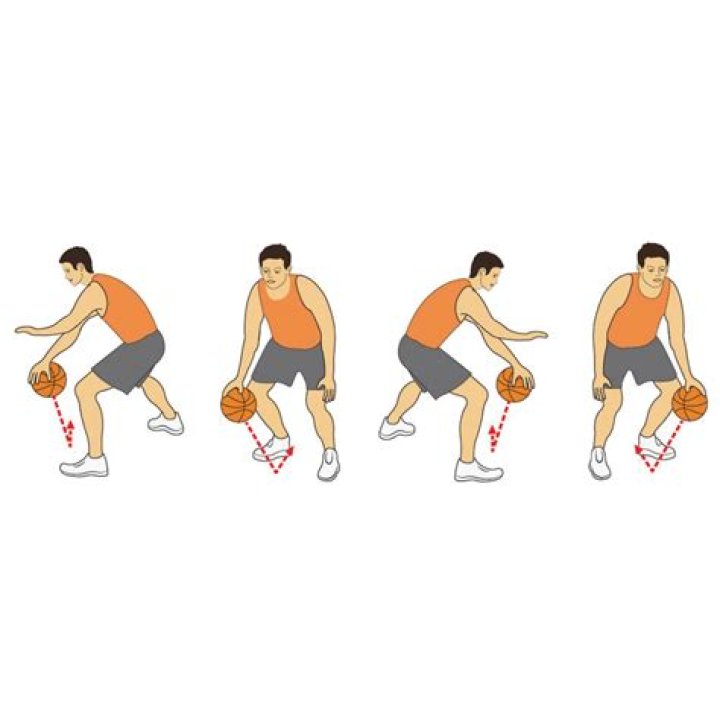 Can you pivot after dribbling?