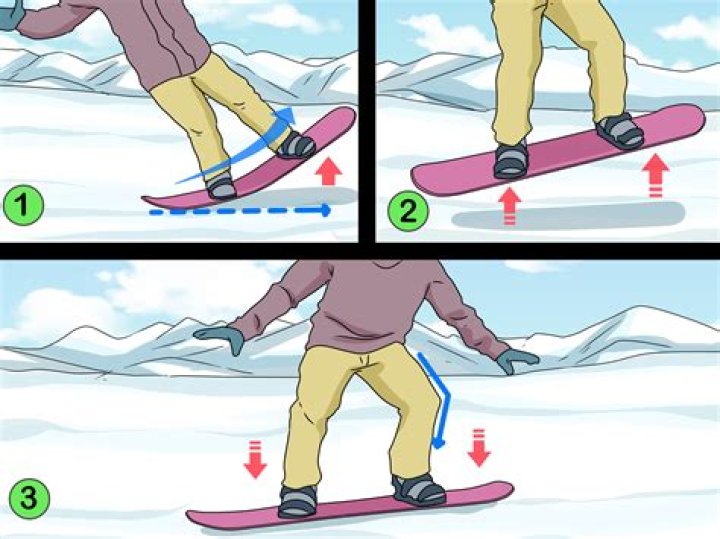 Can you practice snowboarding without snow?