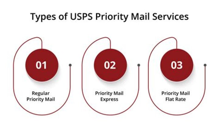 Can you put a stamp on No postage Necessary?