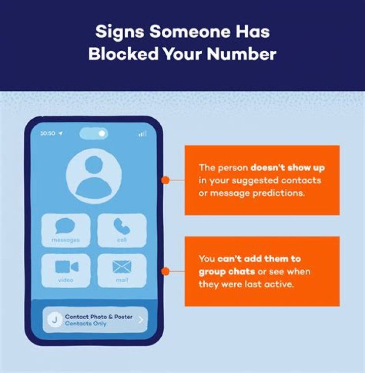Can you see if a blocked number has tried to text you?