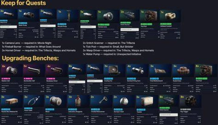 Can you sell before T 2?