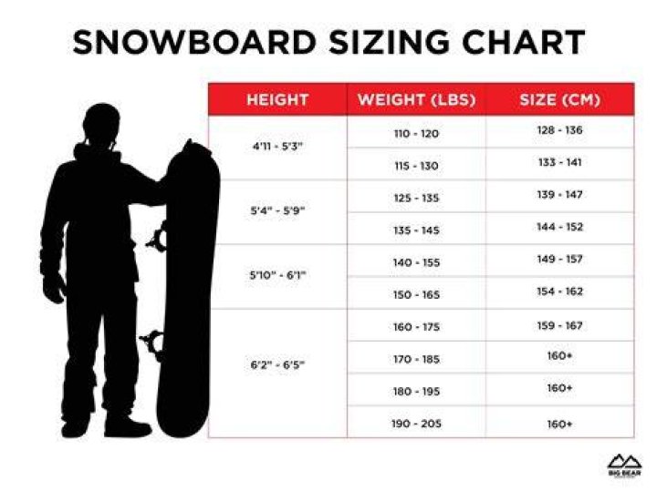 Can you snowboard at Alta Snowbird?