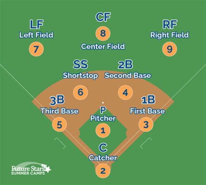 Can you steal first base in softball?