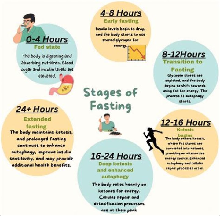 Can you swim on a fast day?