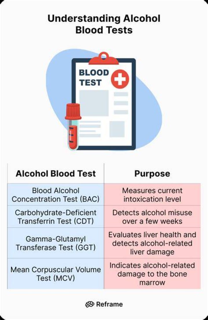 Can you test alcohol for methanol?