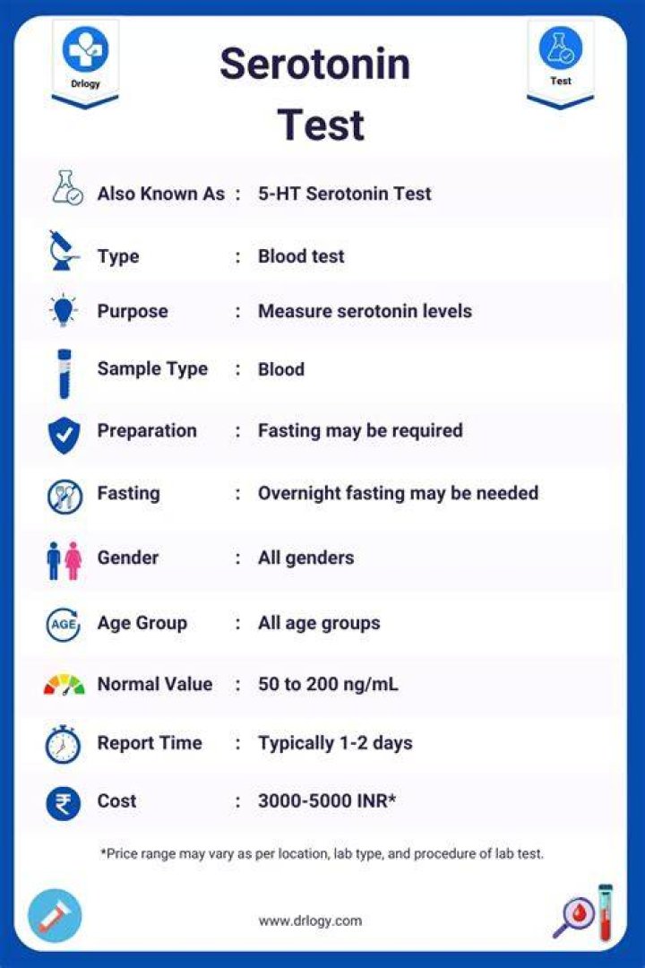 Can you test serotonin levels depression?