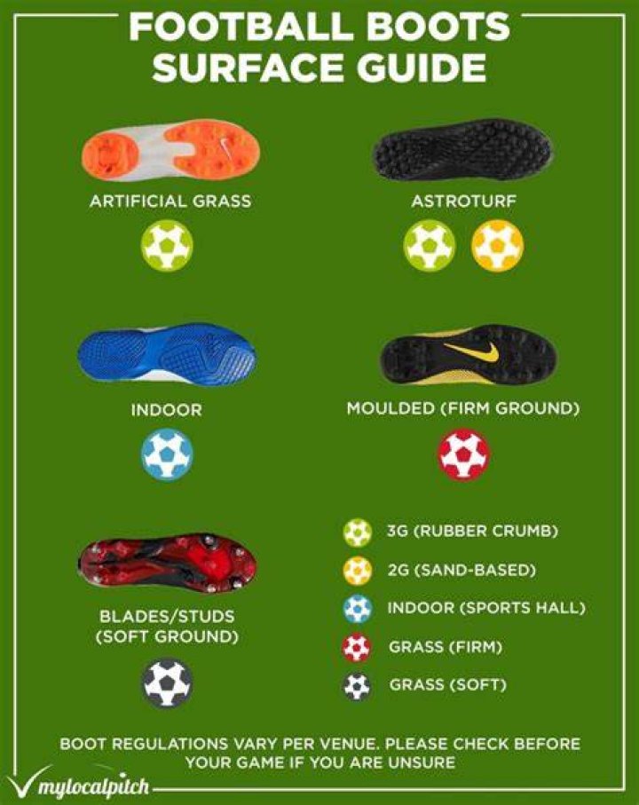 Can you wear studs on Astroturf?