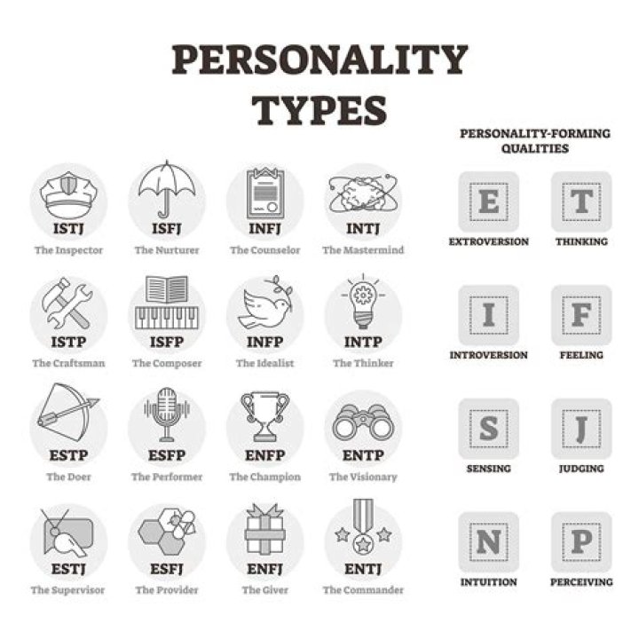 Can your MBTI change?