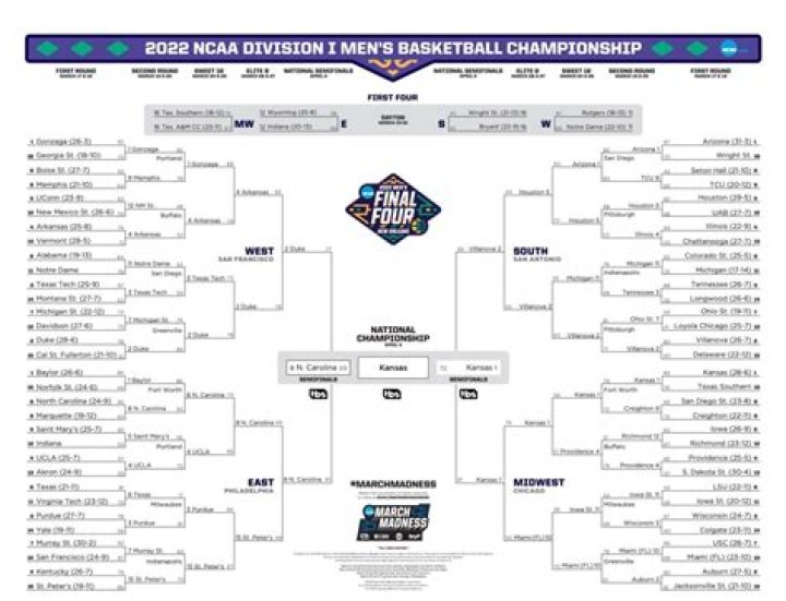 Did Georgetown make the 2022 NCAA Tournament?