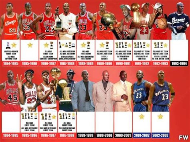 Did Jordan guard the best players?