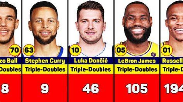 Did Oscar Robinson average a triple double?