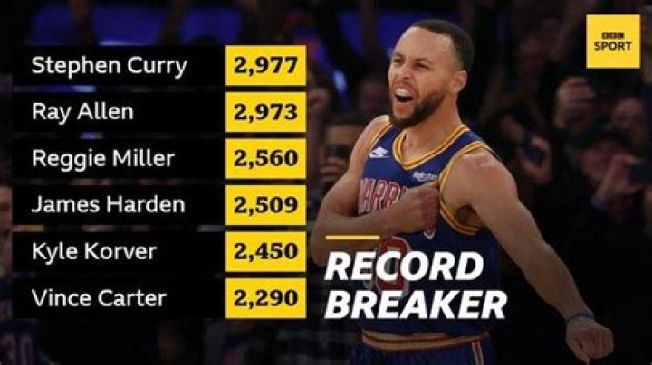 Did Steph break Ray Allen record?