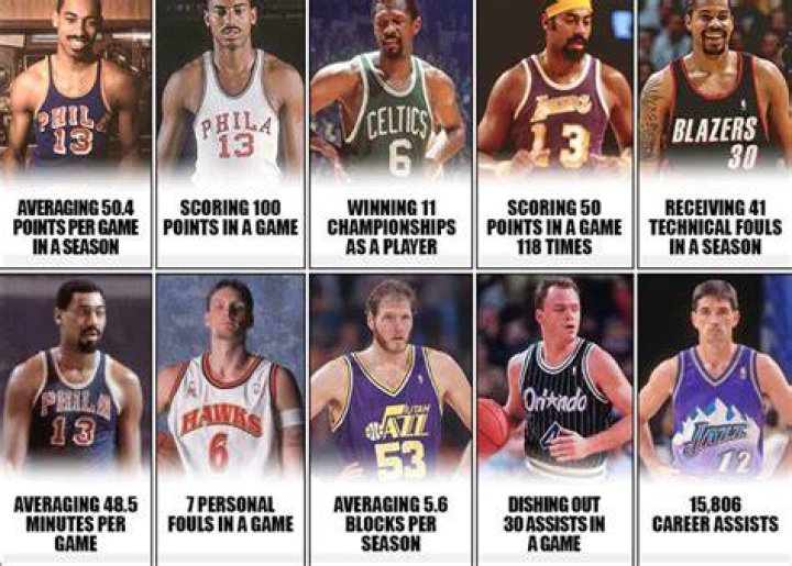 Did Wilt really averaged 50 points a game?