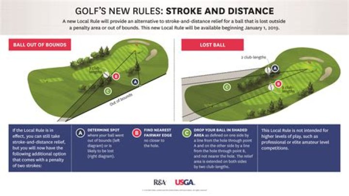 Do air shots count in golf new rules?