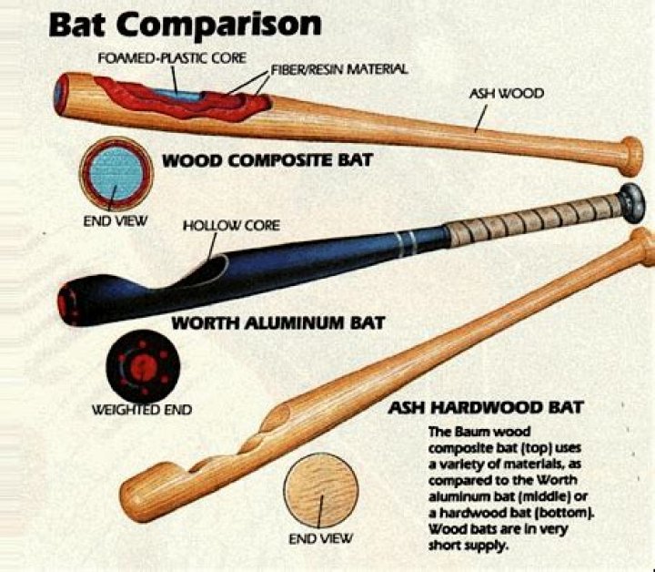 Do all composite bats crack?