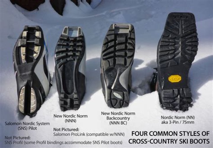 Do all cross-country ski boots fit all skis?