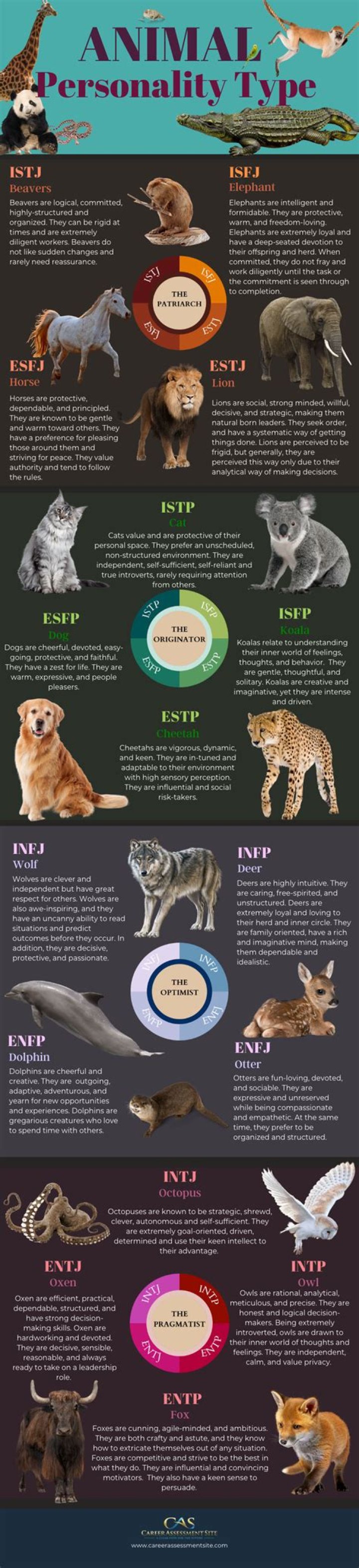 Do animals like Infp?