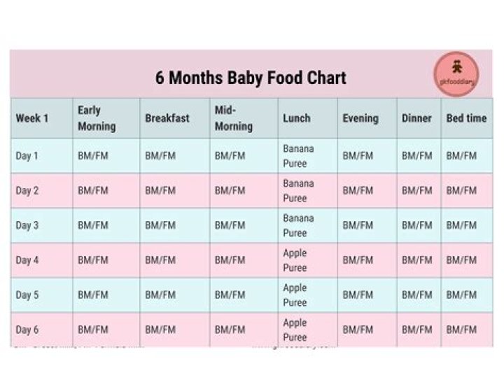 Do babies talk at 3 months?
