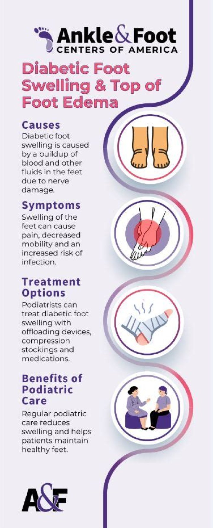 Do bananas help swollen feet?