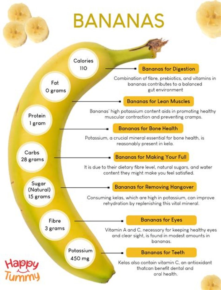 Do bananas help with psoriasis?