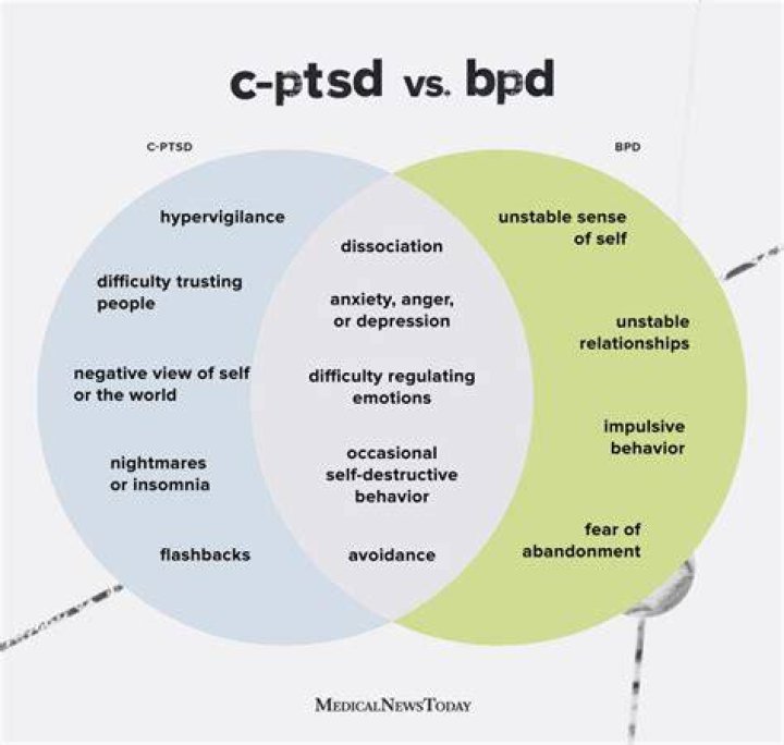 Do Benzos make BPD worse?