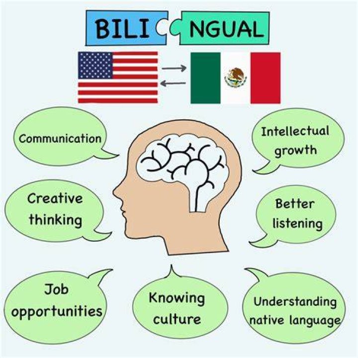 Do bilinguals have two lexicons?