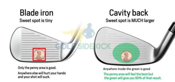 Do blades spin more than cavity back?