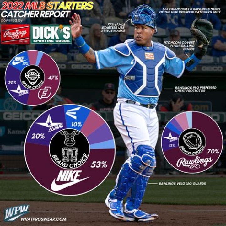 Do catchers get putouts for strikeouts?