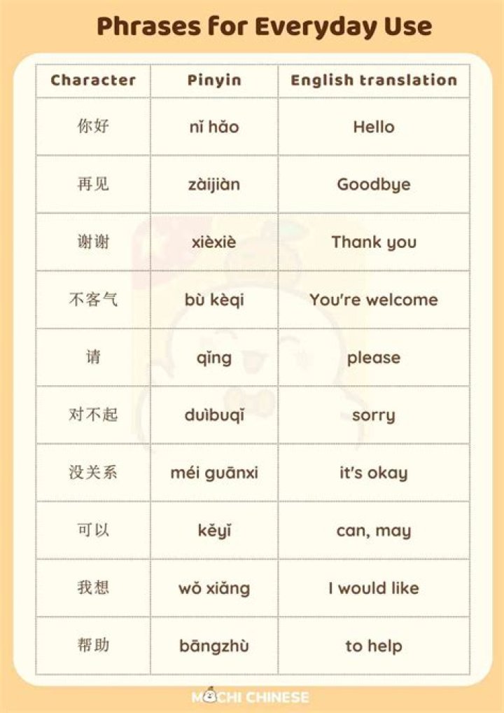 Do Chinese know English?