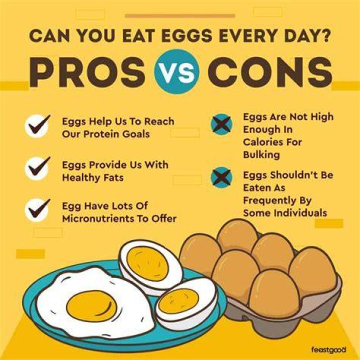 Do eggs help with muscle soreness?
