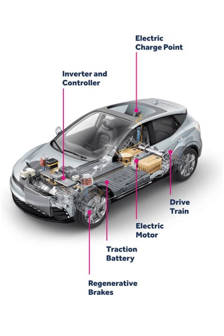 Do electric cars have brake lines?