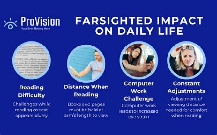 Do farsighted people see better far away?