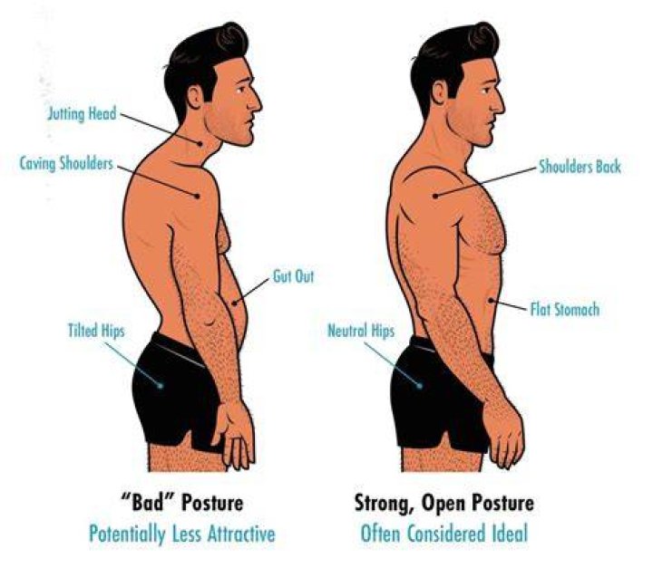 Do girls find good posture attractive?