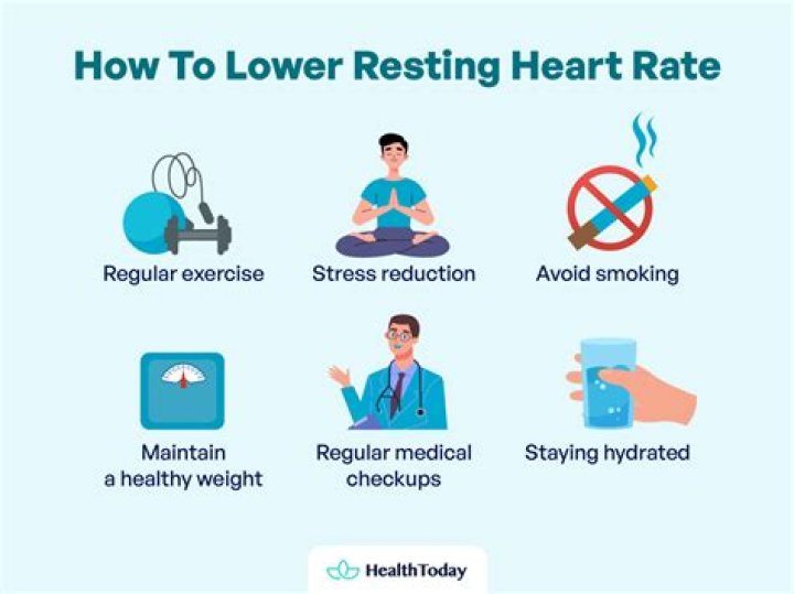 Do HIIT workouts lower resting heart rate?