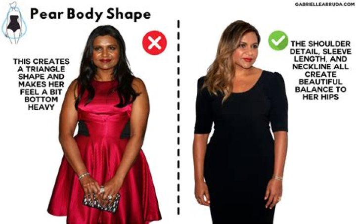Do I have a pear shaped body?