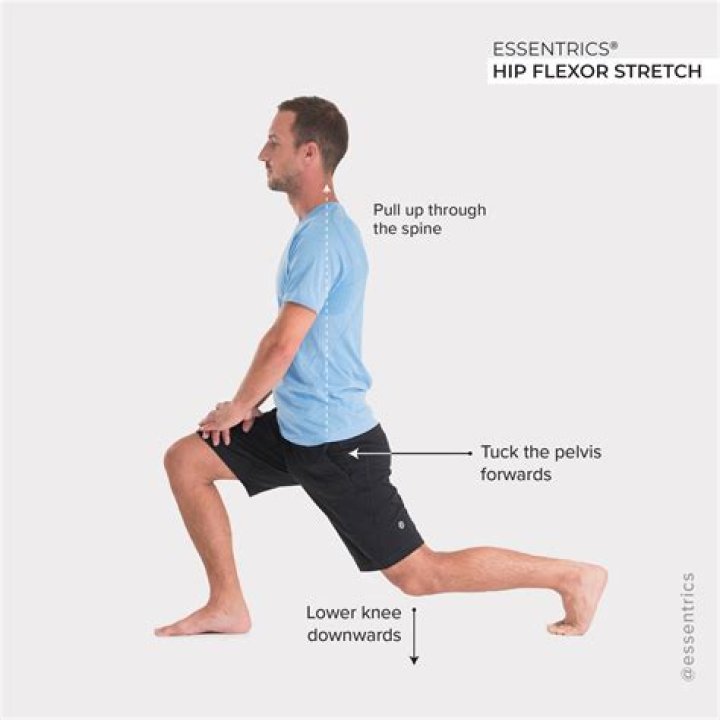 Do I have tight hip flexors?