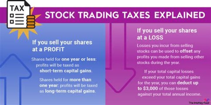 Do I have to pay tax on stocks if I sell and reinvest Robinhood?