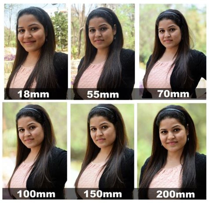 Do I need a 105mm lens?
