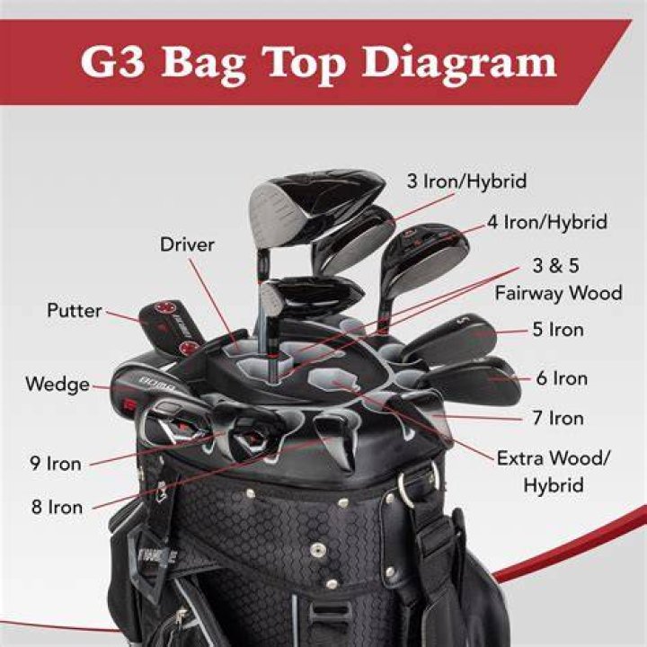 Do I need a driver in my golf bag?
