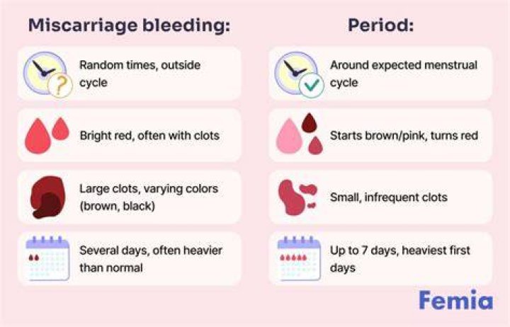Do I need to see a doctor after a miscarriage at 6 weeks?