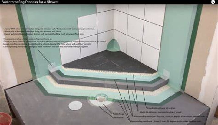Do I need to waterproof shower walls before tiling?