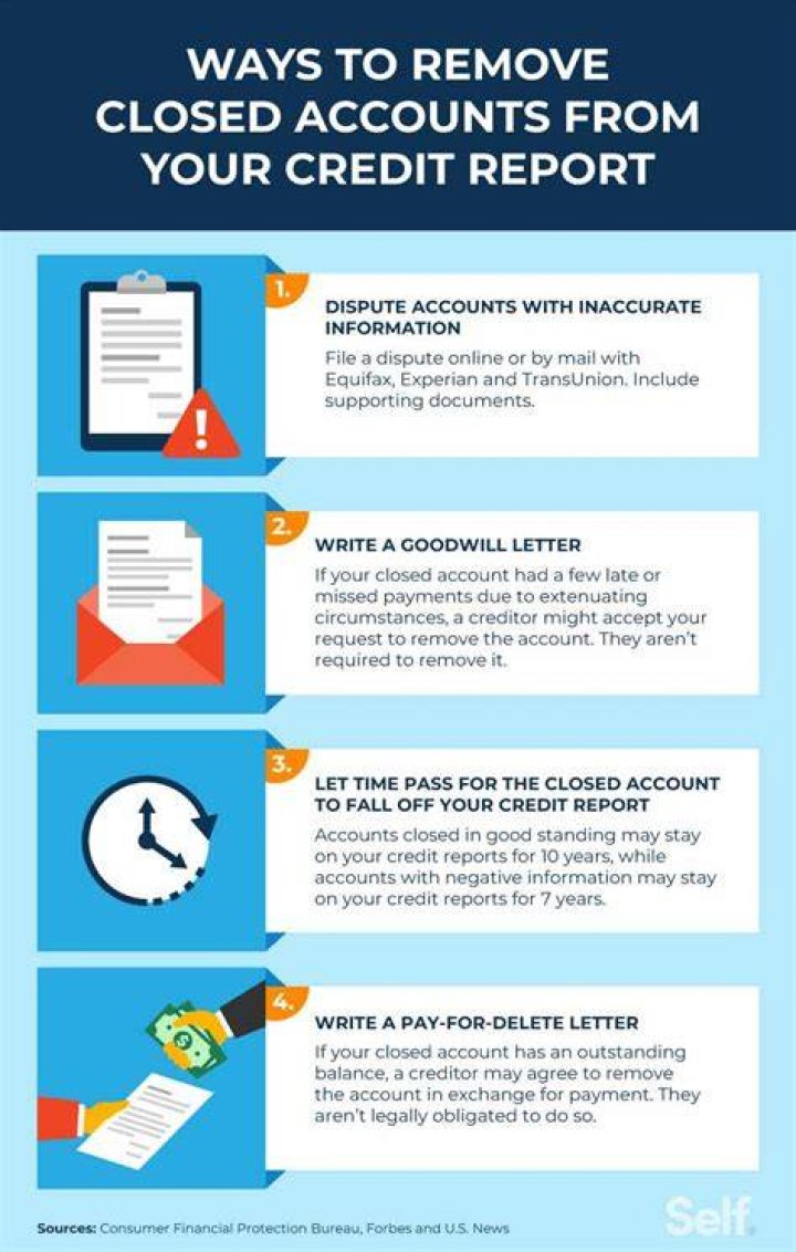 Do I still owe money on a closed account?