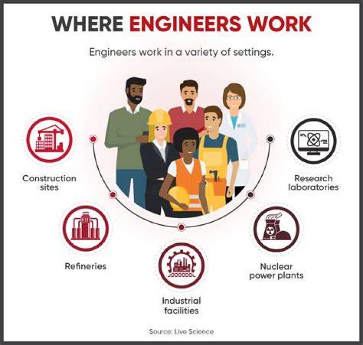 Do mechanical engineers have a future?