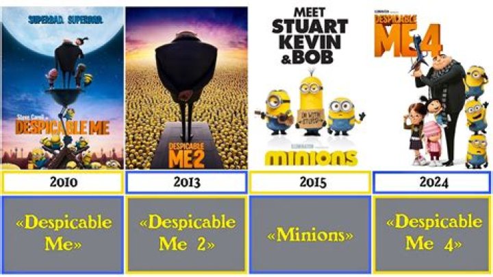 Do Minions have names?