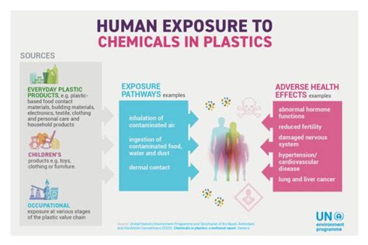 Do MREs have chemicals?