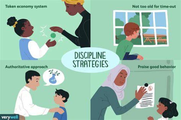 Do narcissist discipline their children?
